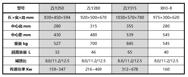 公司為螺（luó）杆泵行業量身設計專用XH3-8大功率齒輪箱（xiāng）